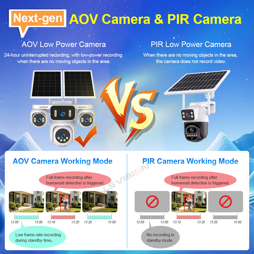 LS VISION 4 Bildschirme AOV So – Solar Panel Tilt Mount Bewertung und Preis