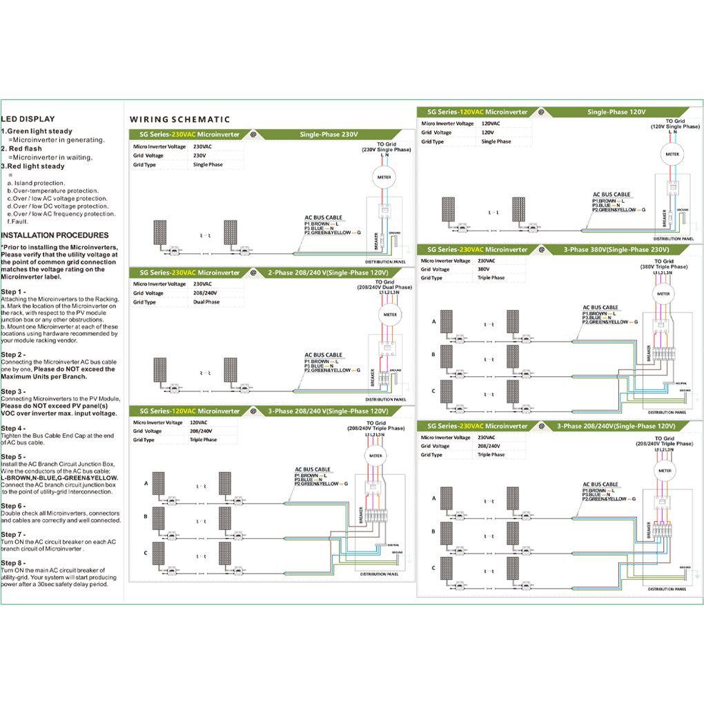 Mikro-Solarwechselrichter mit  – Grid Tie Micro Inverter Bewertung und Preis